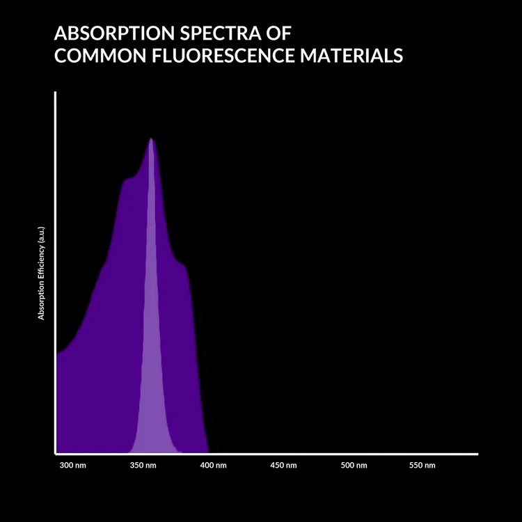 UV LED Strip Lights 1 UV LED Strip Lights 1