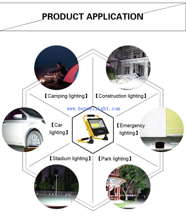 application