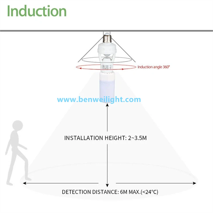 E27 Smart Socket: Motion-Sensing, Auto-On/Off suppliers